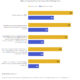 DeFi, Web3, CBDC still unknown for most: Survey