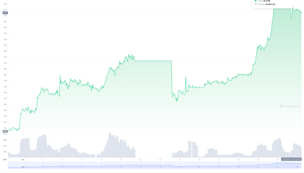 Discover why StarTerra and Spectrum Token are the best Terra ecosystem tokens you can get on March 29, 2022