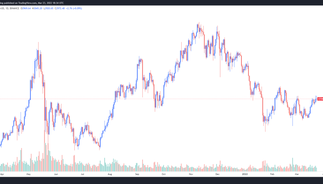 Ethereum price breaks through $3K, but analysts warn that a retest is needed