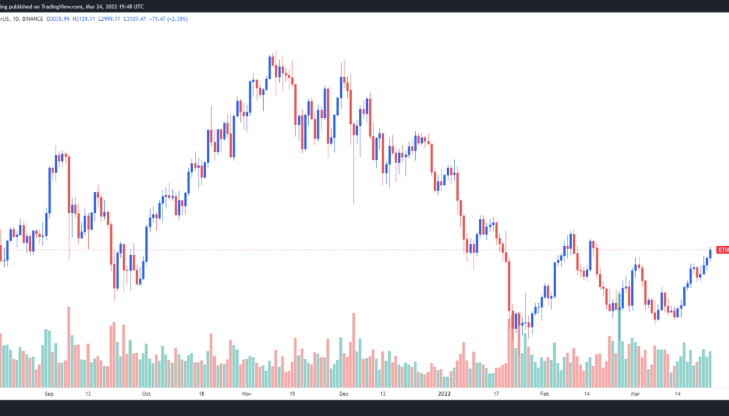 Ethereum price hits $3.2K as anticipation builds ahead of the ‘Merge’