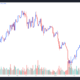 Ethereum price hits $3.2K as anticipation builds ahead of the ‘Merge’