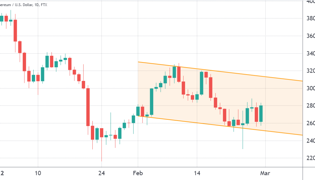 Ethereum price moves toward $3K, but pro traders choose not to add leverage