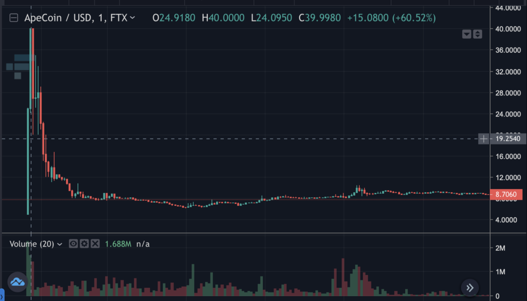 Fact or fiction? Did ApeCoin (APE) really drop by 80% since launch?