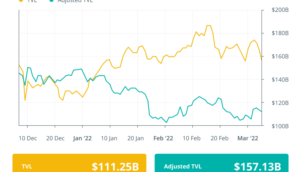 Finance Redefined: Uniswap builds token-swap feature for Ukraine, LUNA surpasses Ether, and more