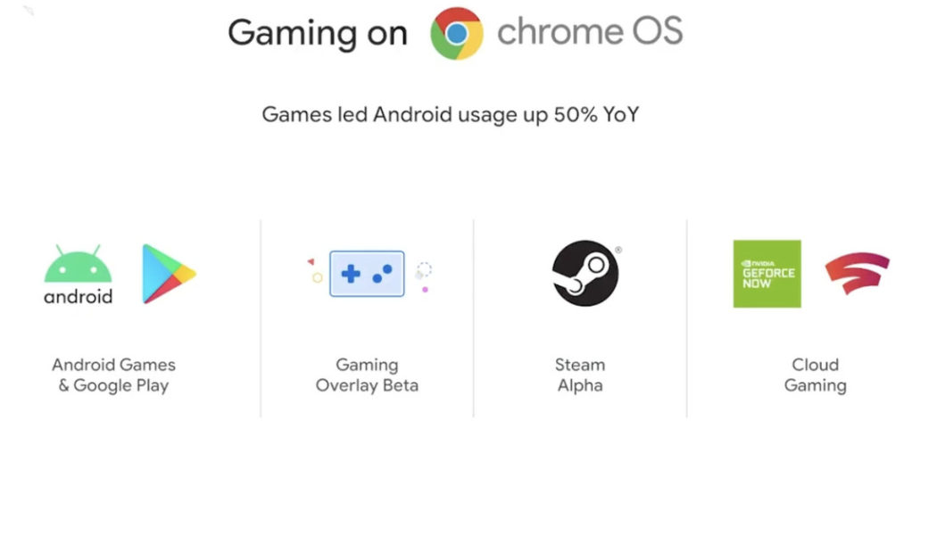 Google says Steam has arrived on Chromebooks, let us know if you find it?