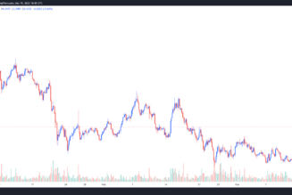 GRT rallies 39% as subgraphs migrate to The Graph’s decentralized mainnet