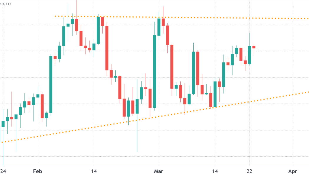 Here’s why Bitcoin bulls will defend $42K ahead of Friday’s $3.3B BTC options expiry