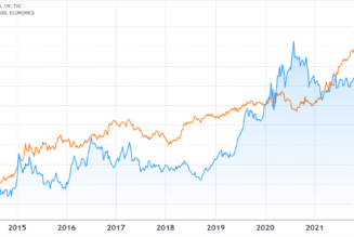 How professional Ethereum traders place bullish ETH price bets while limiting losses