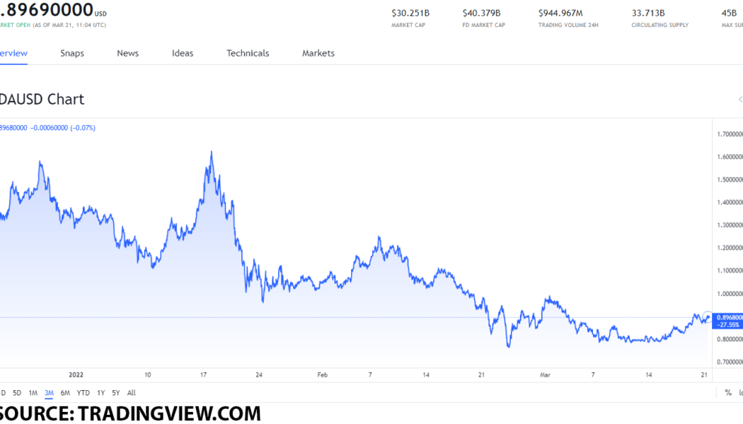 If you are looking for cryptocurrency tokens to buy on a budget these are the best $1 tokens