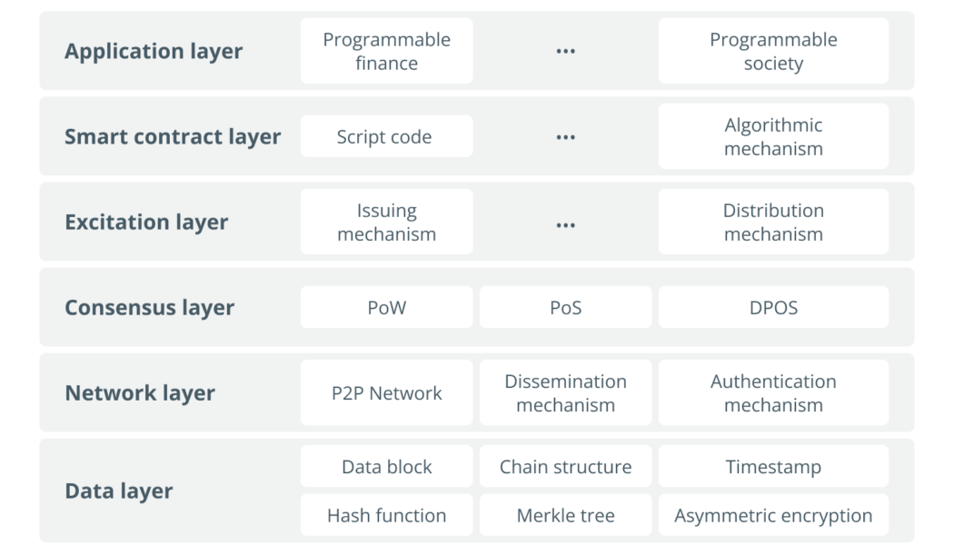 Inside the blockchain developers’ mind: How to avoid development hell