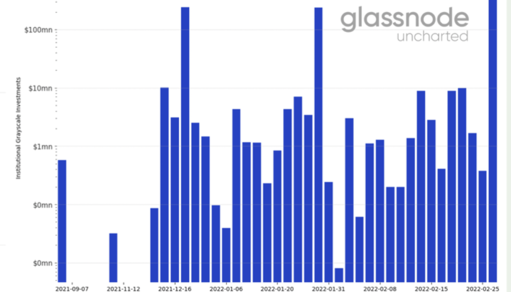 Institutions increase exposure to Grayscale Bitcoin Trust as GBTC discount nears 30%