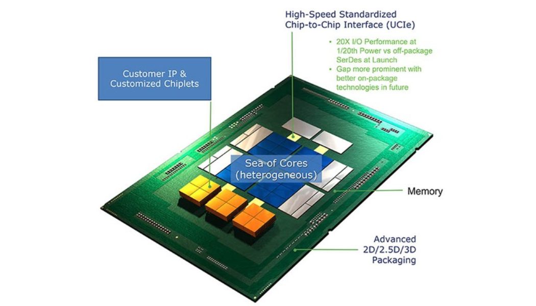 Intel, AMD and ARM Agree on Universal Standard for Chiplets