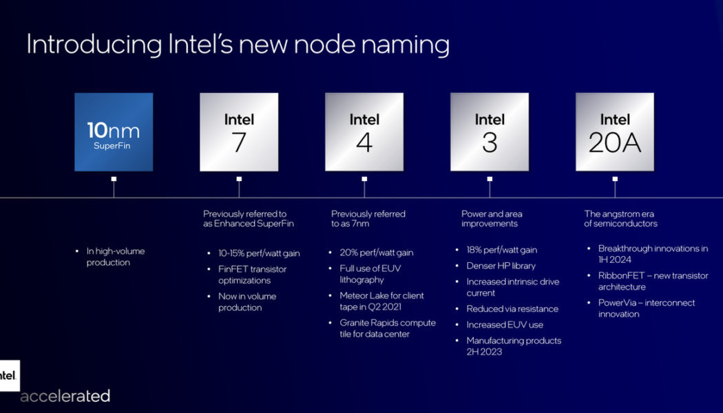 Intel looks on track to fix its core problems