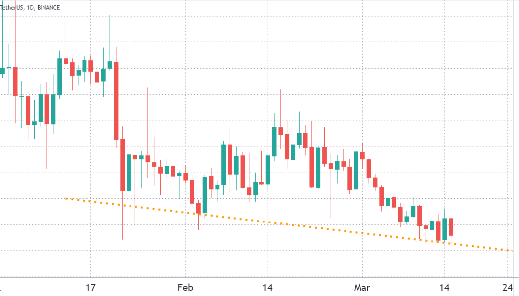 Klaytn token down 15% in a month, but network’s TVL shows resilience