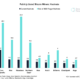 Miners that hodl the most Bitcoin are ‘relentlessly expanding’