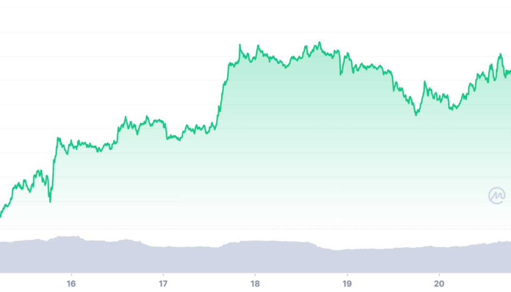 On-chain: Ethereum surges, outperforms Bitcoin and stocks