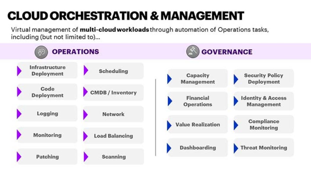 Orchestrating Multi-Cloud: How to Find a Strategy that Works