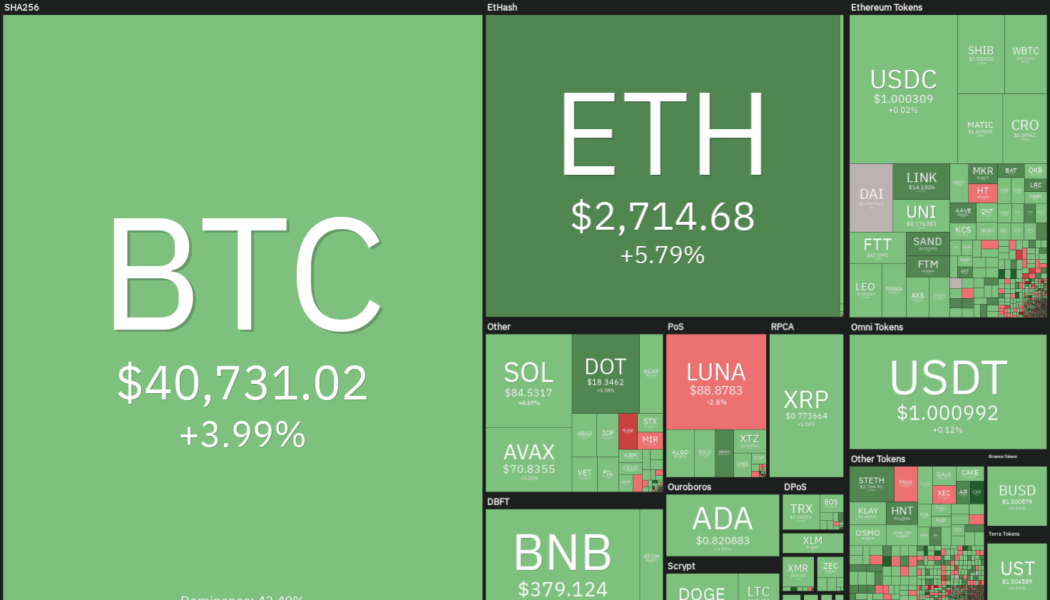 Price analysis 3/16: BTC, ETH, BNB, XRP, LUNA, SOL, ADA, AVAX, DOT, DOGE