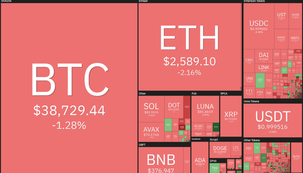 Price analysis 3/7: BTC, ETH, BNB, XRP, LUNA, SOL, ADA, AVAX, DOT, DOGE