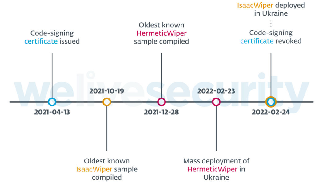 Researchers find new destructive wiper malware in Ukraine