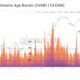 Short term Bitcoin buyers transition to long term holders: Glassnode