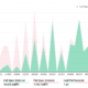 Softer-than-expected crypto regulation and stocks’ rebound position Bitcoin for a $42K close