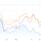 Solana TVL and price drop 50%+ from ATH, but gaming DApps could turn the tables