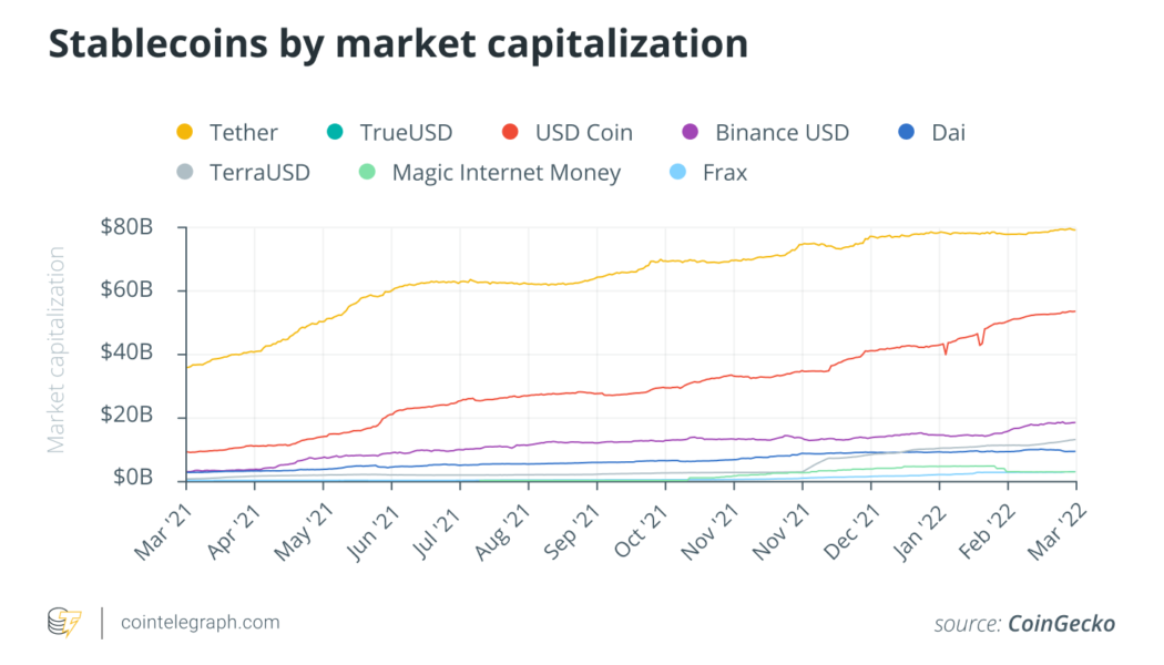 Stablecoins will have to reflect and evolve to live up to their name