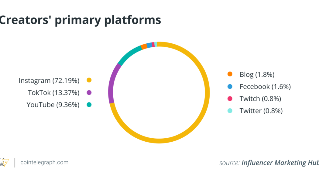 The best is yet to come: What’s next for blockchain and the creator economy