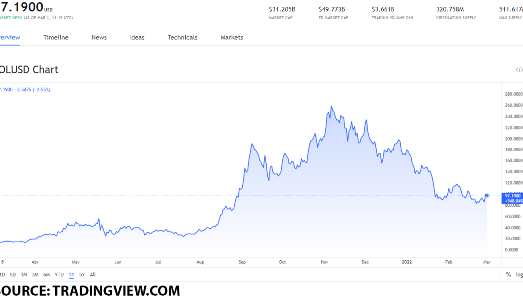 The best tokens with the largest ecosystems that you can buy on March 1, 2022: SOL, NEAR, and FTM