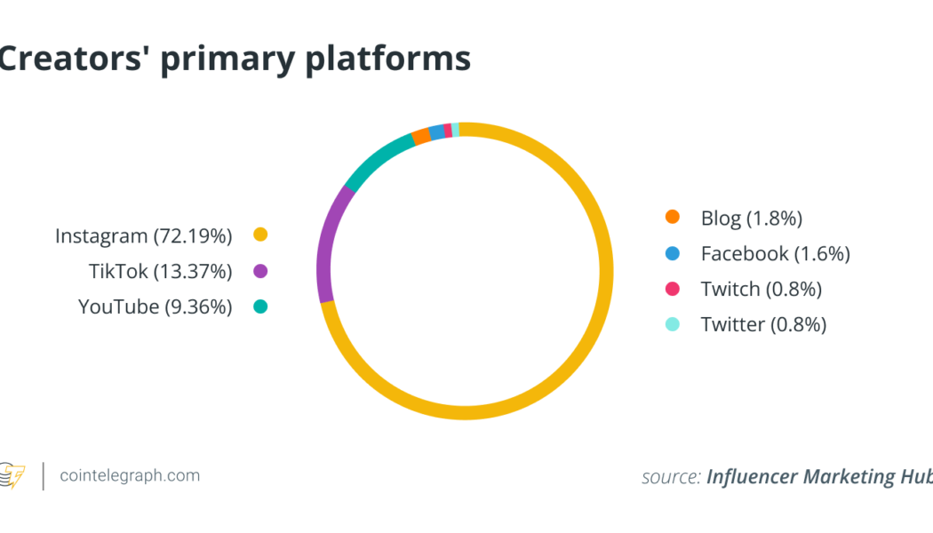 The metaverse will change the paradigm of content creation