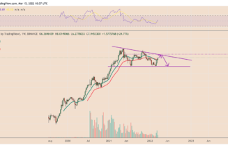 THORChain quietly outperforms crypto market in Q1 — Can RUNE price break $10 next?