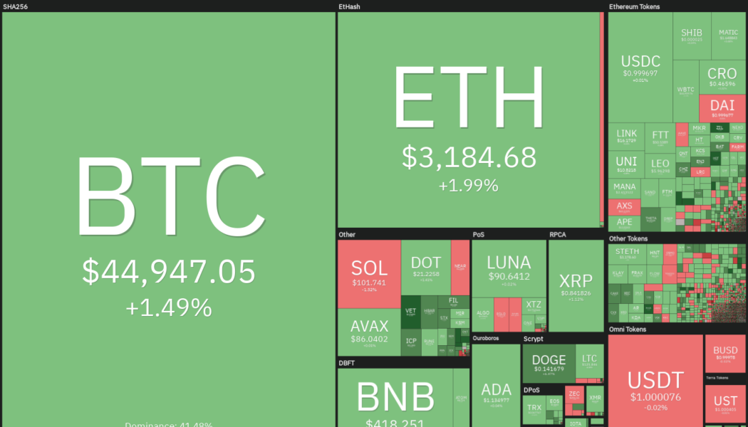 Top 5 cryptocurrencies to watch this week: BTC, ADA, AXS, LINK, FTT