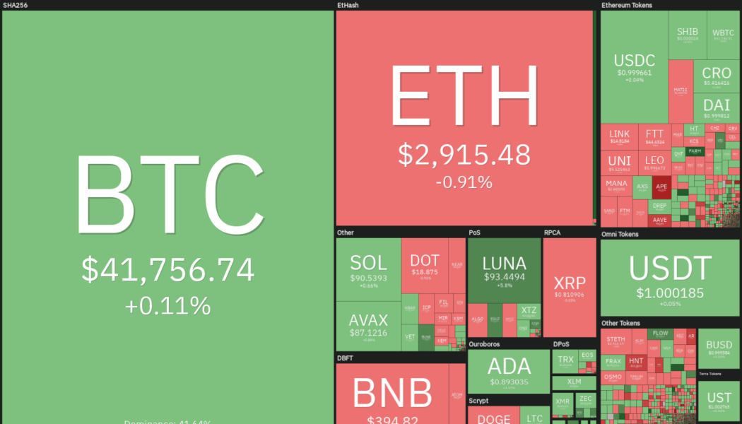 Top 5 cryptocurrencies to watch this week: BTC, LUNA, AVAX, ETC, EGLD