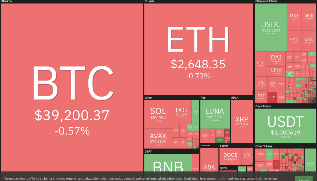 Top 5 cryptocurrencies to watch this week: BTC, XRP, NEAR, XMR, WAVES