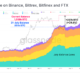 Total exchange BTC inflows have been net negative since July ’21