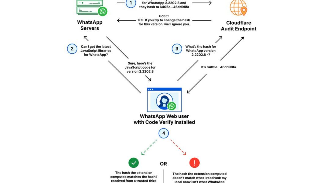 WhatsApp’s new browser extension is aimed at making web chats more secure