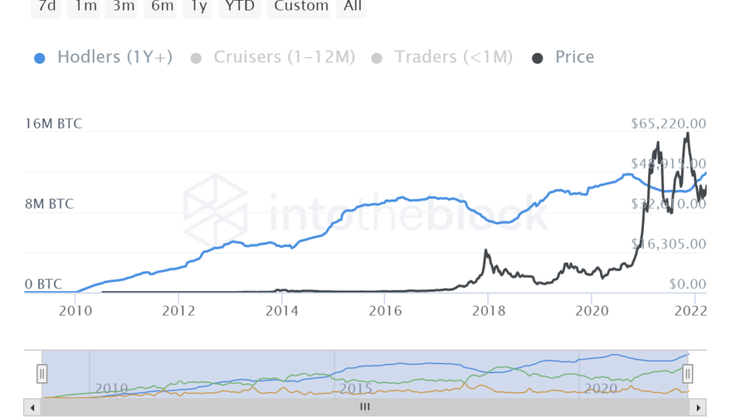 Why Bitcoin is ready to make a break for $50K