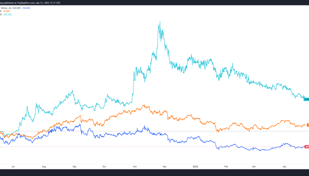 Altcoin Roundup: Crypto indexes offer broad access, but are they profitable in the long run?