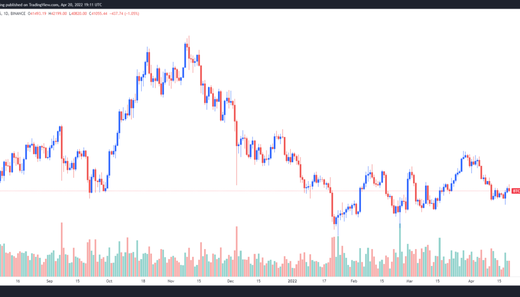 Analysts say Bitcoin has ‘already capitulated,’ target $41.3K as the most hold level