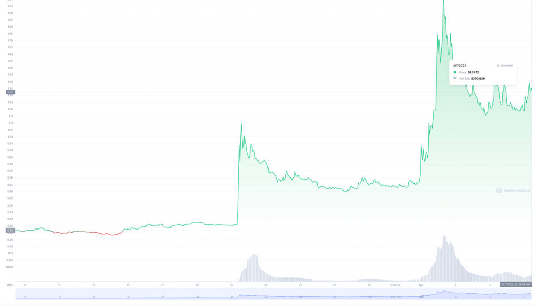 Best BNB Chain tokens you can get on April 7: BSW, XIDO and FXS