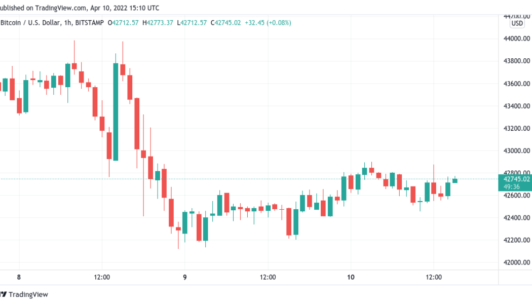 Bitcoin battles for weekly close above $42K as LFG buys 4,130 more BTC