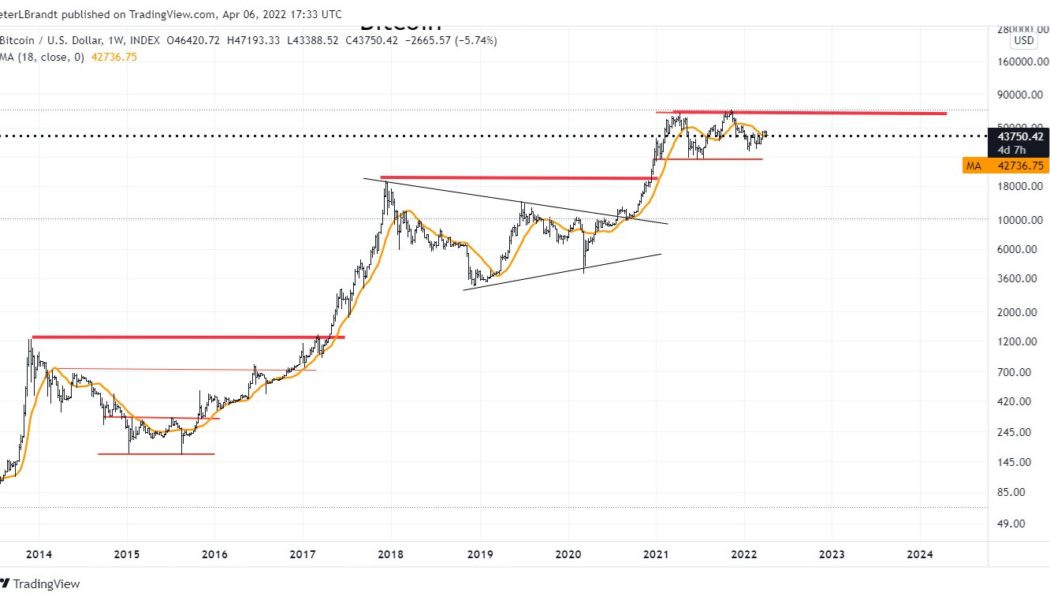 Bitcoin bulls may have to wait until 2024 for next BTC price ‘rocket stage’