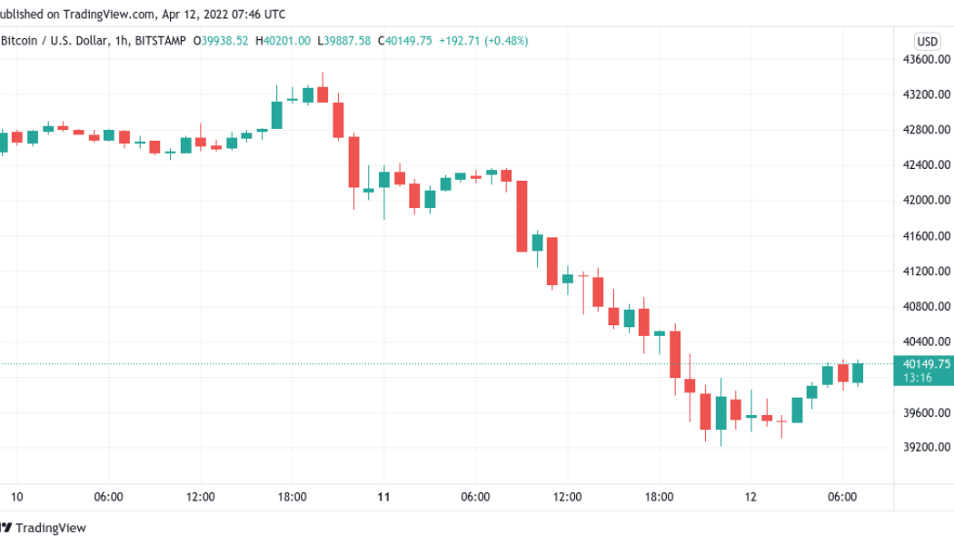 Bitcoin claws back $40K as 24-hour crypto liquidations near $500M