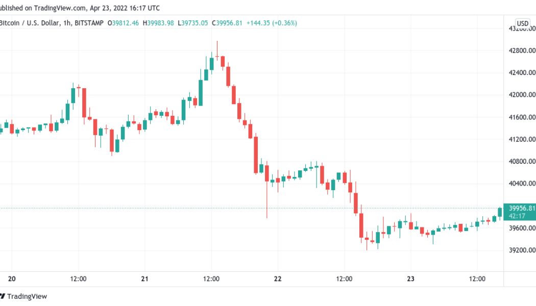 Bitcoin funding rates show demand to short BTC as $40K becomes resistance