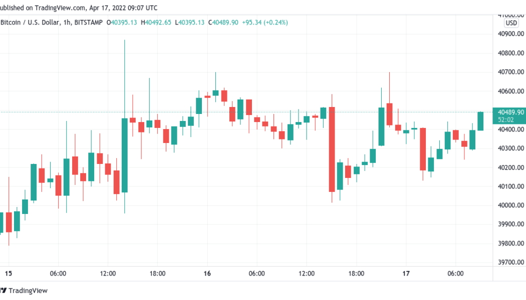 Bitcoin holds $40K over Easter but thin liquidity, ‘capitulation’ risk haunt traders