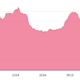 Bitcoin price drops to $43.5K, but data and BTC’s market structure project strength