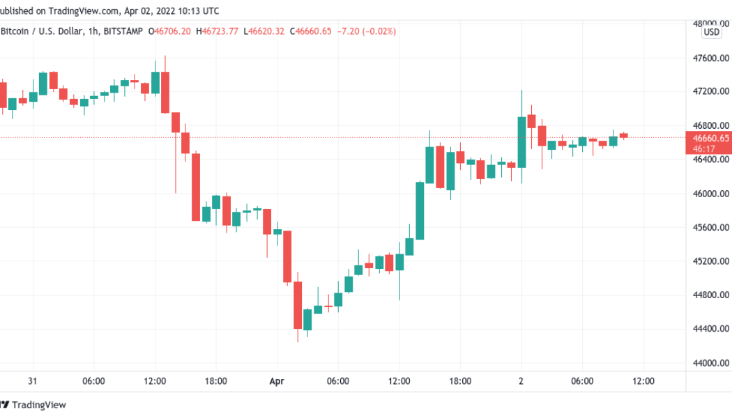 Bitcoin regains yearly open as trader says $50K next week ‘might be likely’