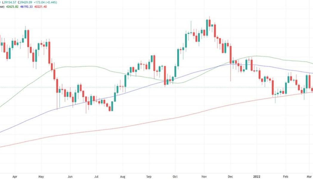 Bitcoin set for volatile monthly close after BTC price ‘checks all boxes’ for major move