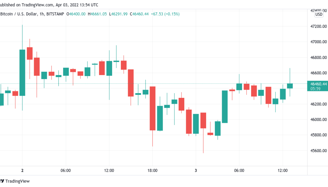 Can Bitcoin seal its best weekly close of 2022? BTC price sits at $46.5K